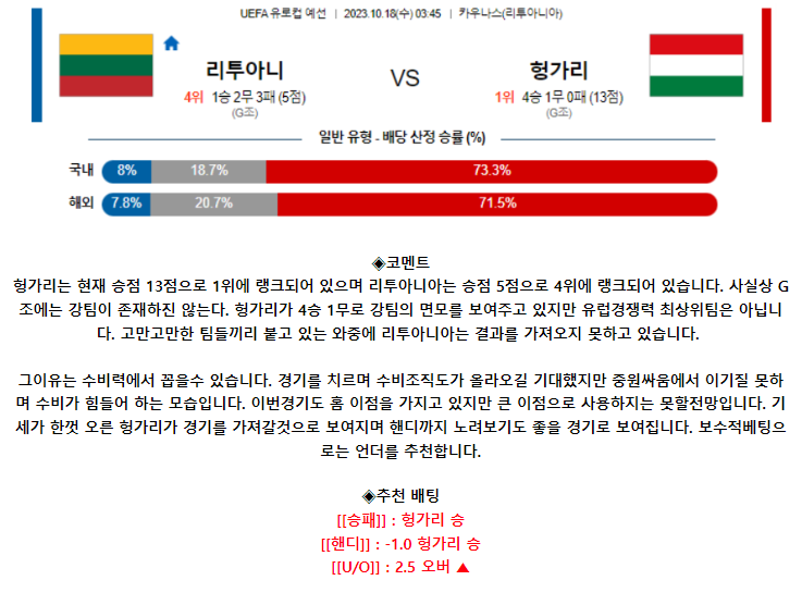 [스포츠무료중계축구분석] 03:45 리투아니아 vs 헝가리