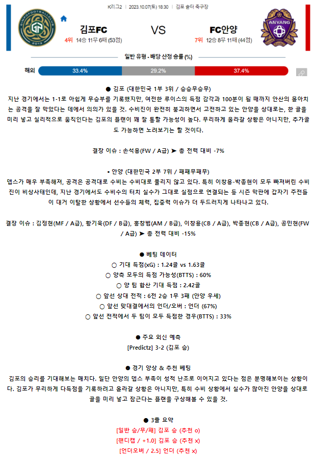 [스포츠무료중계축구분석] 18:30 김포시민축구단 vs FC안양
