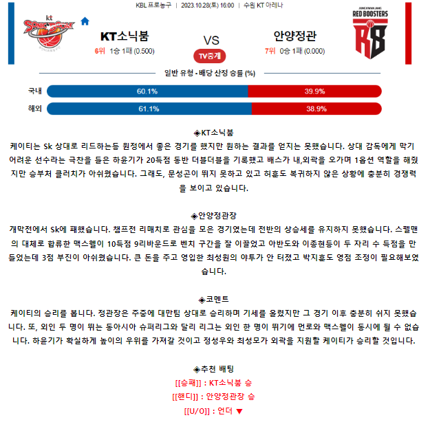 [스포츠무료중계KBL분석] 16:00 수원 KT vs 안양 정관장