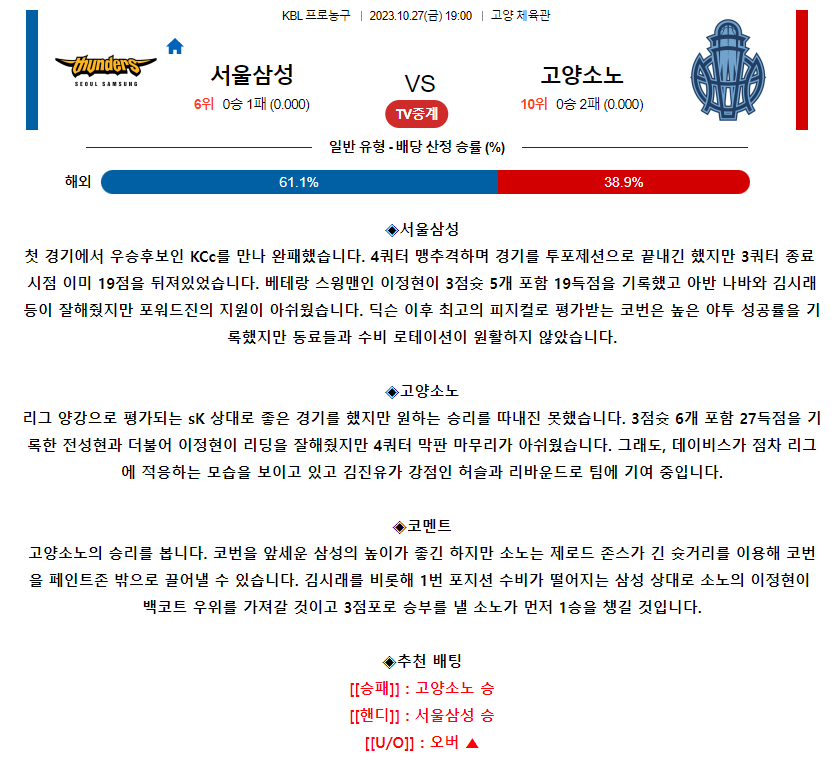 [스포츠무료중계KBL분석] 19:00 서울 삼성 vs 고양 소노