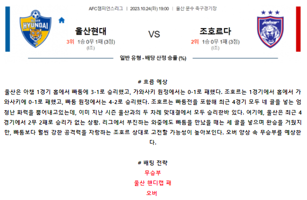 [스포츠무료중계축구분석] 19:00 울산현대축구단 vs 조호르다룰FC