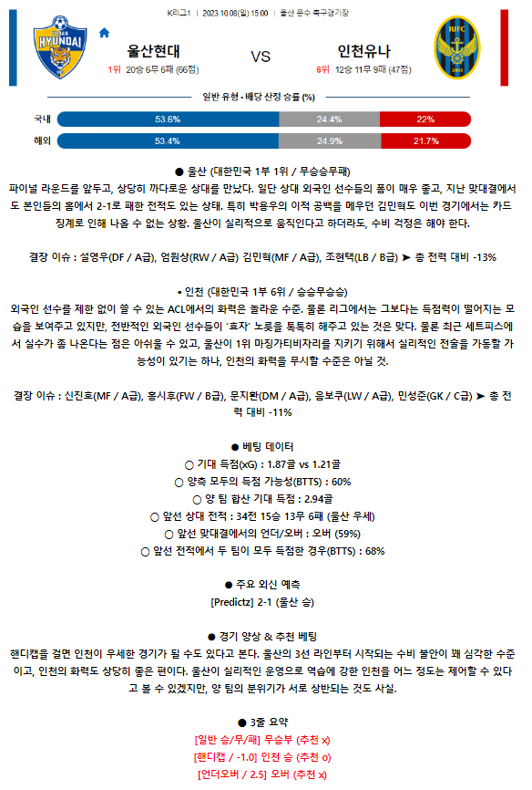[스포츠무료중계축구분석] 15:00 울산현대축구단 vs 인천유나이티드FC