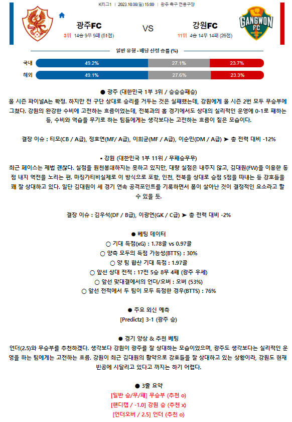 [스포츠무료중계축구분석] 15:00 광주FC vs 강원FC