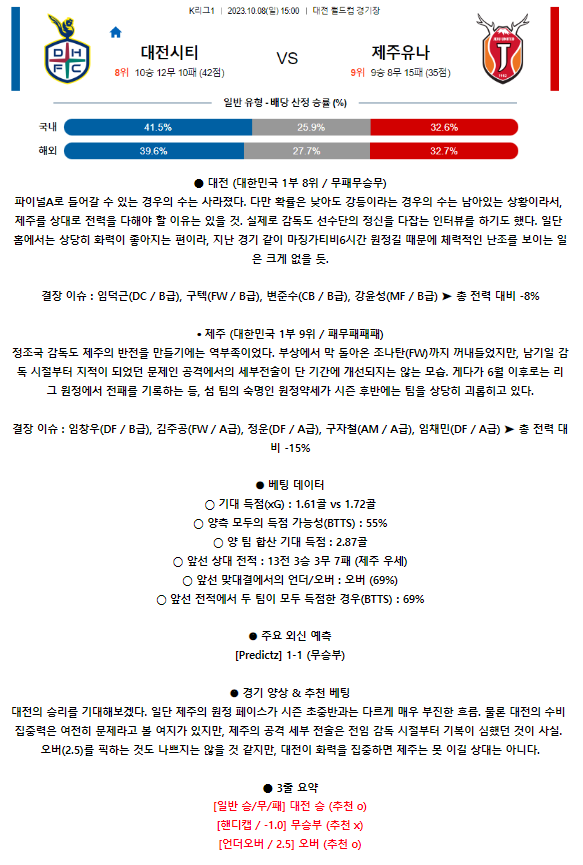 [스포츠무료중계축구분석] 15:00 대전시티즌 vs 제주유나이티드FC