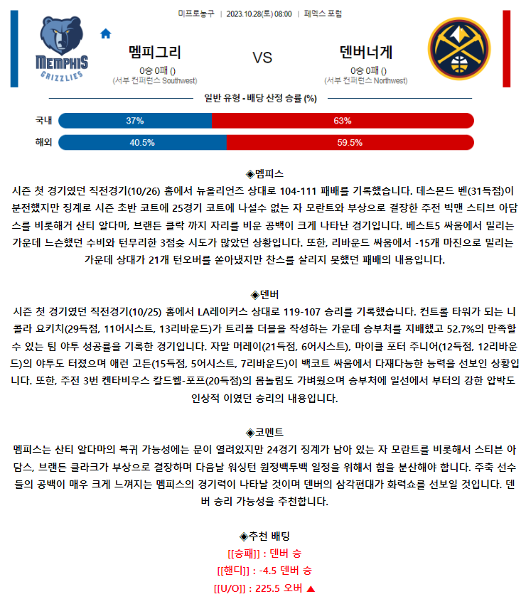 [스포츠무료중계NBA분석] 08:00 멤피스 vs 덴버