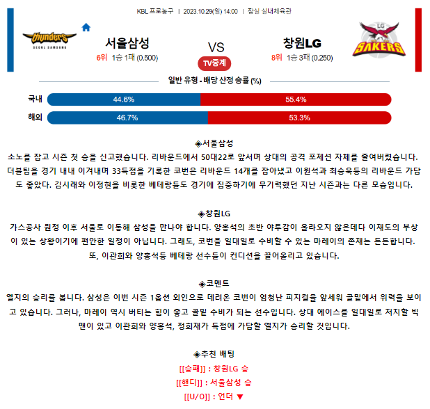 [스포츠무료중계KBL분석] 14:00 서울 삼성 vs 창원 LG