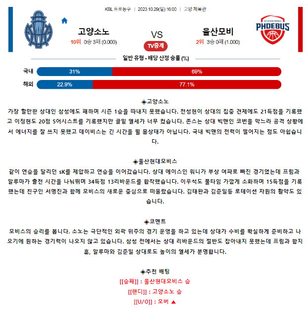 [스포츠무료중계KBL분석] 16:00 고양 소노 vs 울산 모비스