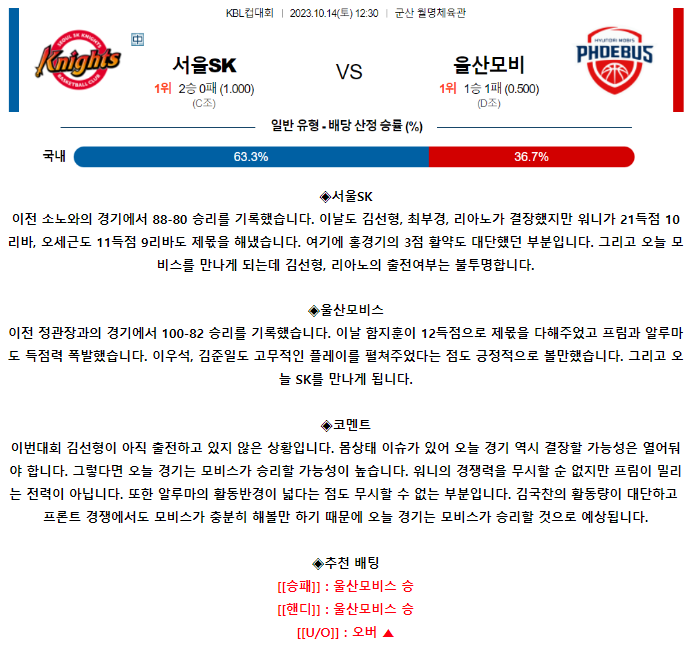 [스포츠무료중계KBL분석] 12:30 서울 SK vs 울산 모비스