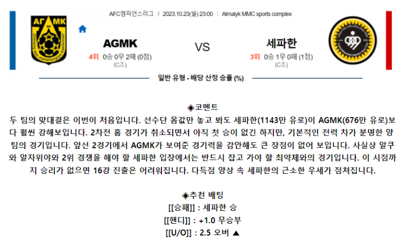 [스포츠무료중계축구분석] 23:00 FC AGMK vs 세파한FC