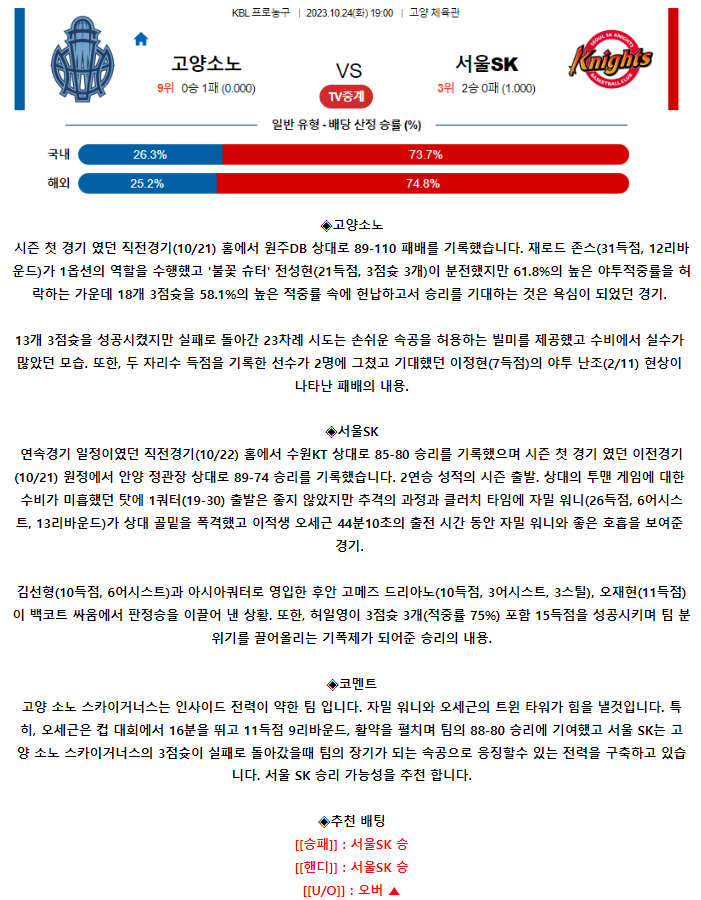 [스포츠무료중계KBL분석] 19:00 고양 소노 vs 서울 SK