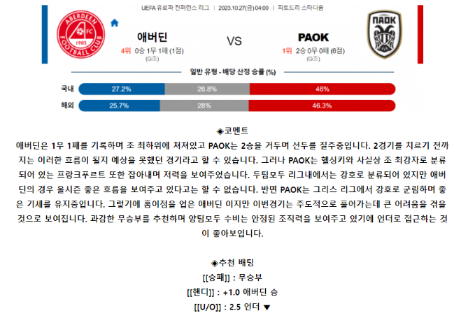 [스포츠무료중계축구분석] 04:00 애버딘 vs PAOK