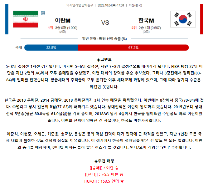 [스포츠무료중계농구분석] 17:00 이란 vs 한국
