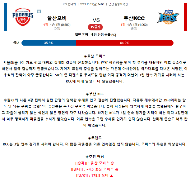 [스포츠무료중계KBL분석] 14:00 울산 모비스 vs 부산 KCC