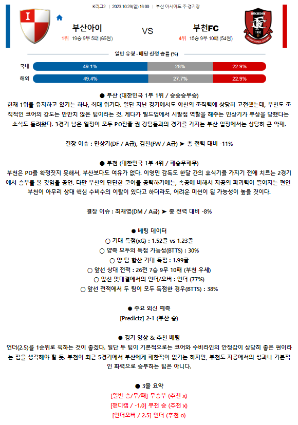 [스포츠무료중계축구분석] 16:00 부산아이파크 vs 부천FC1995