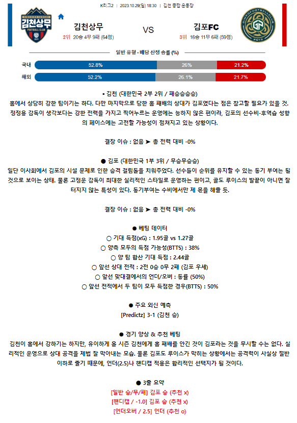 [스포츠무료중계축구분석] 18:30 김천상무 vs 김포시민축구단