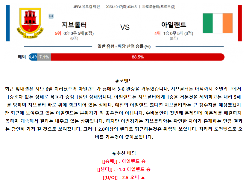 [스포츠무료중계축구분석] 03:45 지브롤터 vs 아일랜드