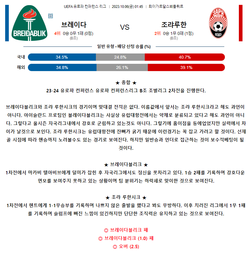 [스포츠무료중계축구분석] 01:45 브레이다블리크UBK vs 조랴루한시크