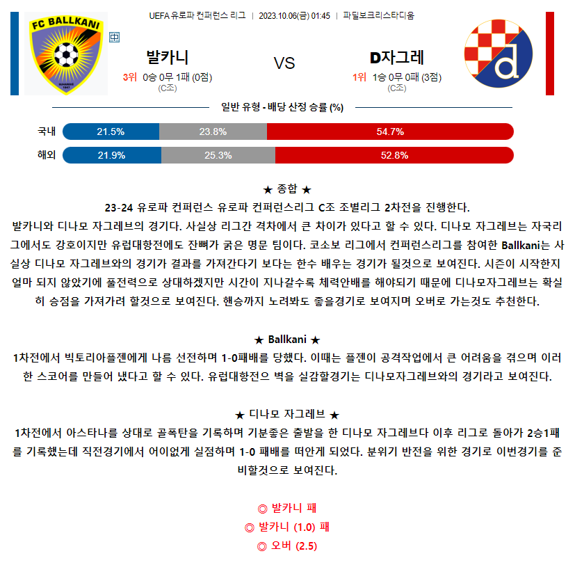 [스포츠무료중계축구분석] 01:45 발카니 vs 디나모자그레브