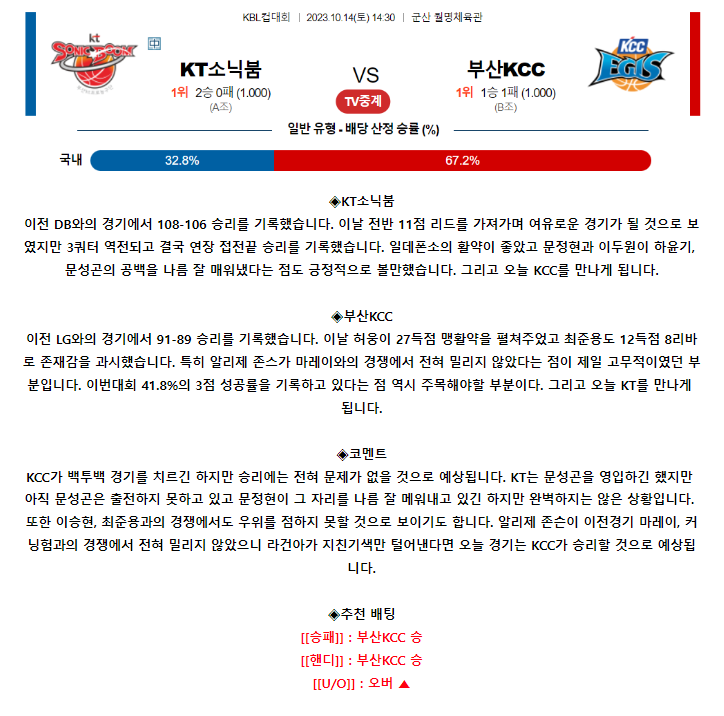 [스포츠무료중계KBL분석] 14:30 수원 KT vs 부산 KCC