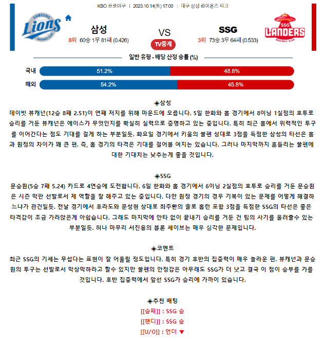 [스포츠무료중계KBO분석] 17:00 삼성 vs SSG 랜더스