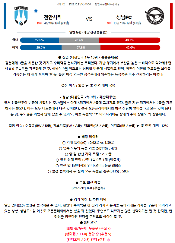 [스포츠무료중계축구분석] 13:00 천안시청 vs 성남FC