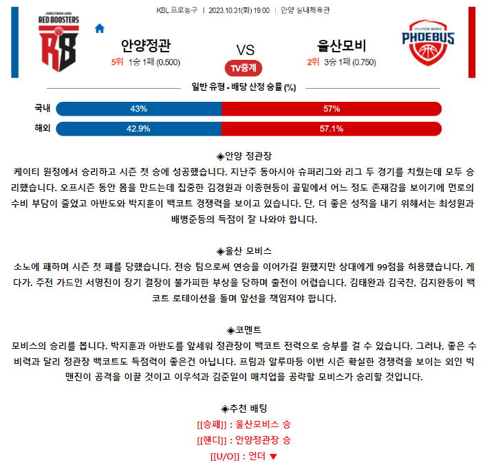 [스포츠무료중계KBL분석] 19:00 서울 삼성 vs 대구 한국가스공사
