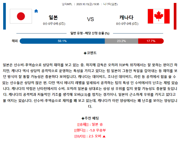 [스포츠무료중계축구분석] 19:35 일본 vs 캐나다