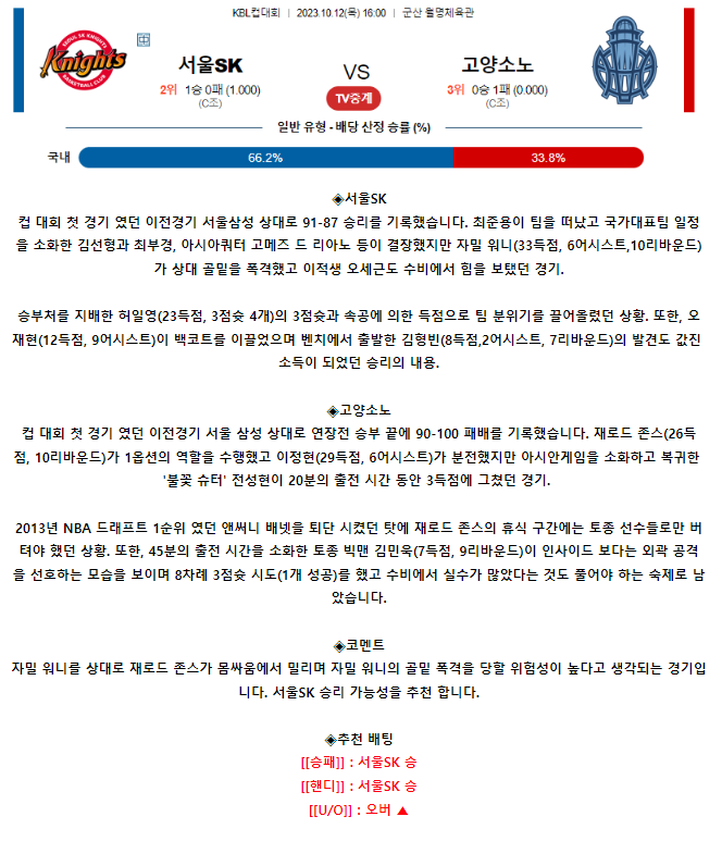 [스포츠무료중계KBL분석] 16:00 서울 SK vs 고양 소노
