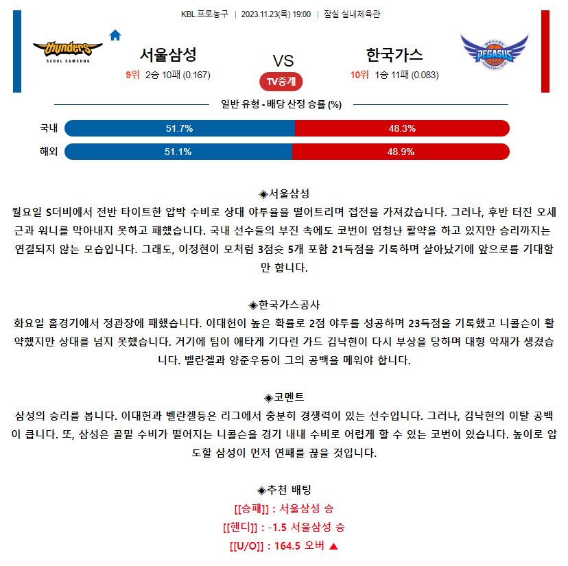 [스포츠무료중계KBL분석] 19:00 서울삼성 vs 대구한국가스공사