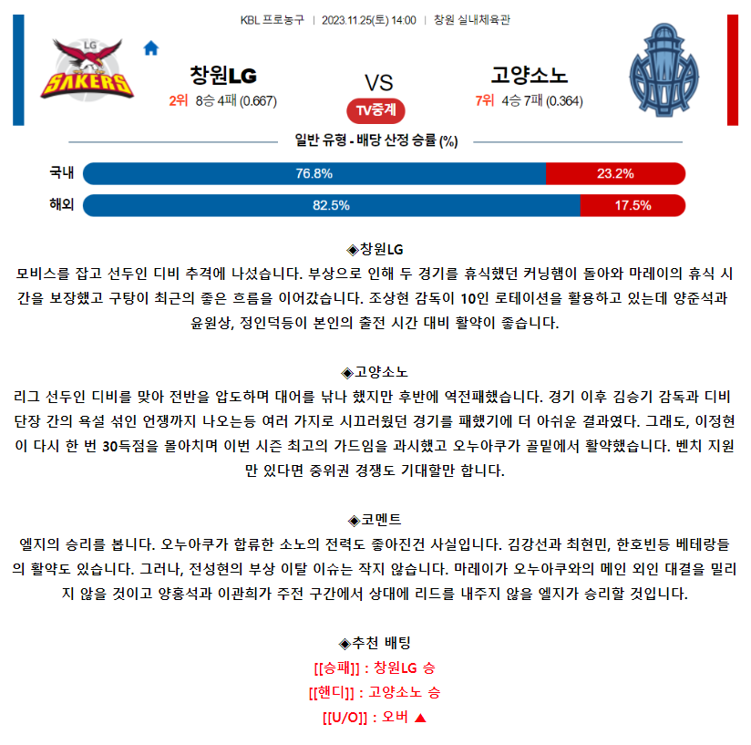[스포츠무료중계KBL분석] 14:00 창원LG vs 고양소노