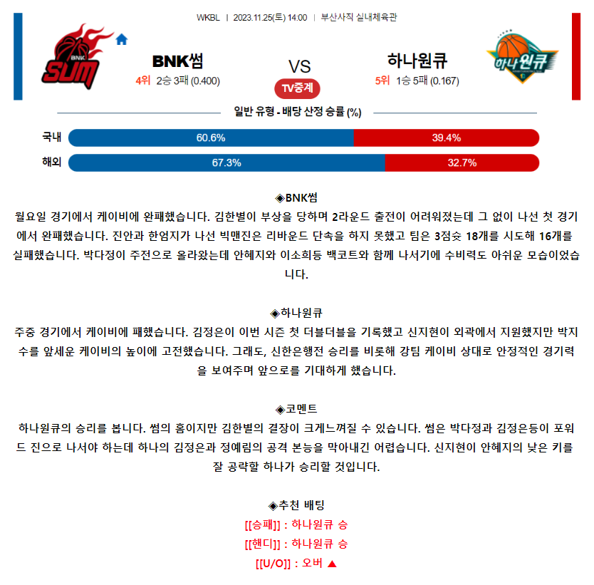 [스포츠무료중계KBL분석] 14:00 BNK썸 vs 하나원큐