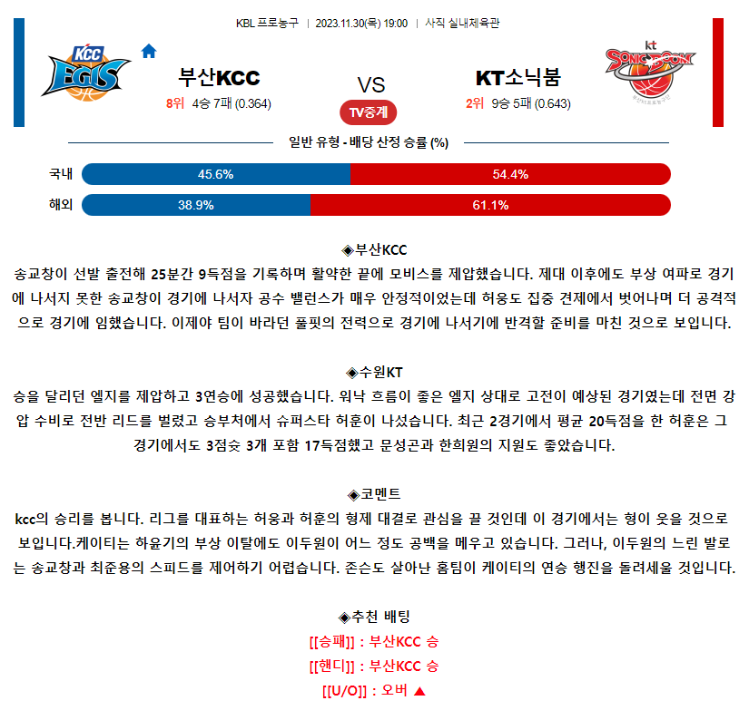 [스포츠무료중계KBL분석] 19:00 부산KCC vs 수원KT