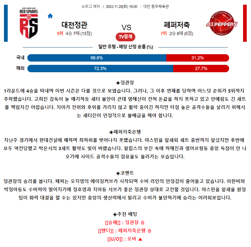 [스포츠무료중계KOVO분석] 19:00 정관장 vs 페퍼저축은행