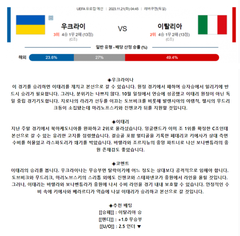 [스포츠무료중계축구분석] 04:45 우크라이나 vs 이탈리아
