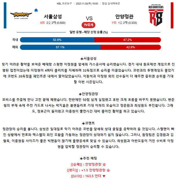 [스포츠무료중계KBL분석] 19:00 서울 삼성 vs 안양 정관장