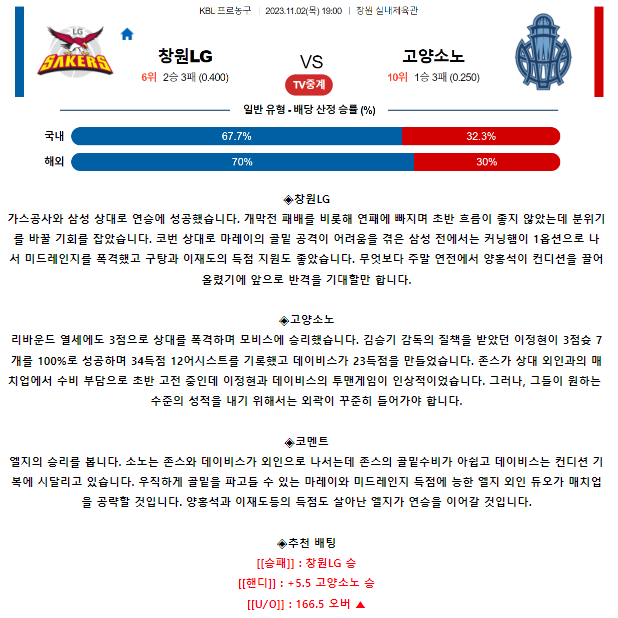 [스포츠무료중계KBL분석] 19:00 창원 LG vs 고양 소노