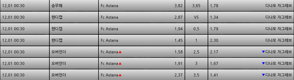 [스포츠무료중계축구분석] 00:30 아스타나 vs 디나모자그레브