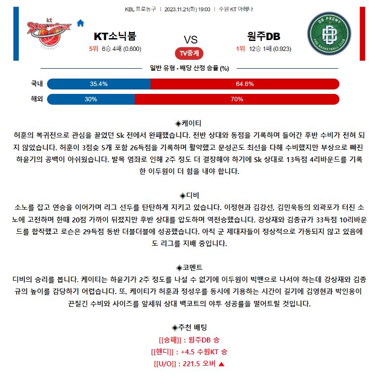 [스포츠무료중계KBL분석] 19:00 수원 KT vs 원주 DB