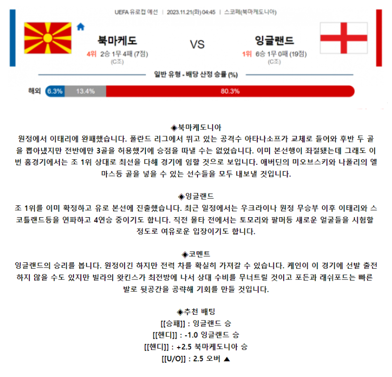 [스포츠무료중계축구분석] 04:45 마케도니아 vs 잉글랜드