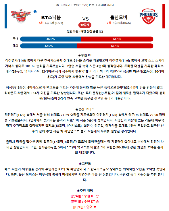 [스포츠무료중계KBL분석] 16:00 수원 KT vs 울산 모비스