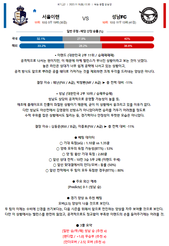 [스포츠무료중계축구분석] 13:30 서울이랜드FC vs 성남FC