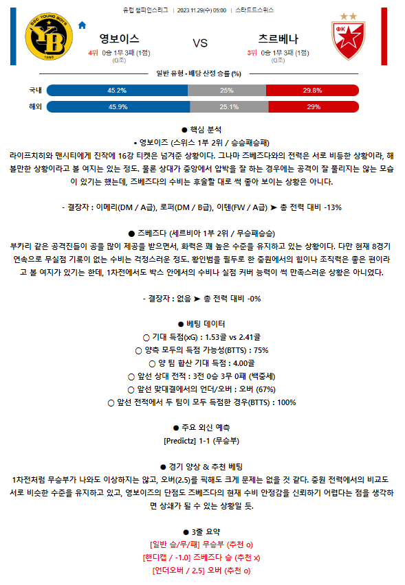 [스포츠무료중계축구분석] 05:00 BSC영보이스 vs 라이프치히