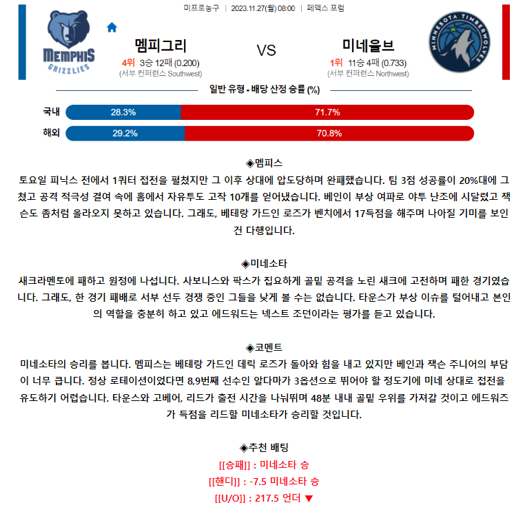 [스포츠무료중계NBA분석] 08:10 멤피스 vs 미네소타