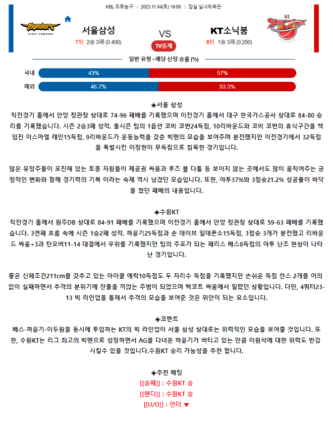 [스포츠무료중계KBL분석] 16:00 서울삼성 vs 수원KT