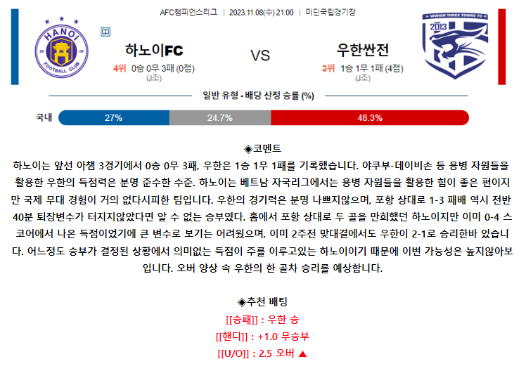[스포츠무료중계축구분석] 21:00 하노이T&TFC vs 우한쓰리타운즈FC