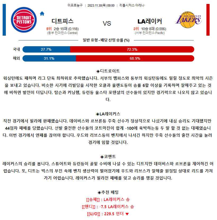 [스포츠무료중계NBA분석] 09:00 디트로이트 vs LA레이커스