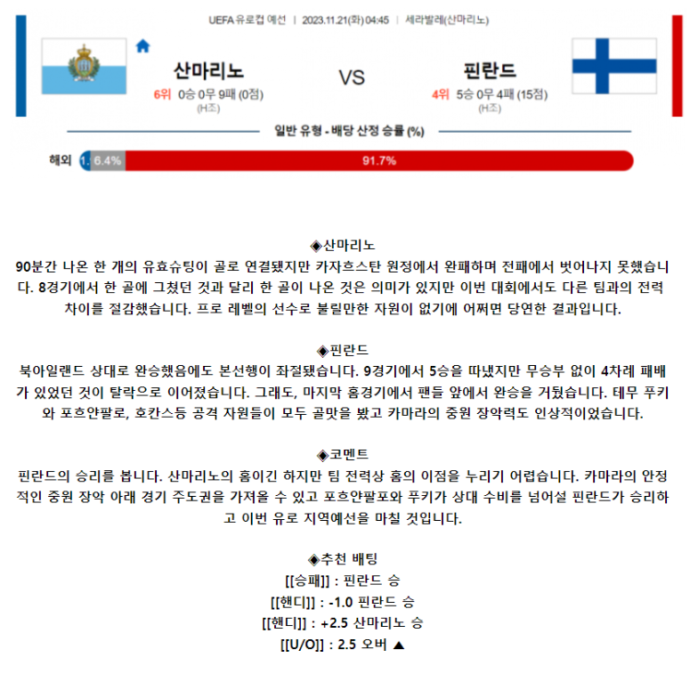[스포츠무료중계축구분석] 04:45 산마리노 vs 핀란드
