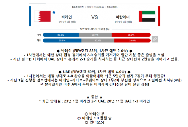 [스포츠무료중계축구분석] 00:45 바레인 vs 아랍에미