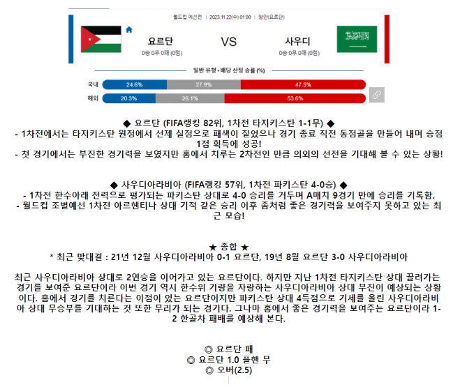 [스포츠무료중계축구분석] 01:00 요르단 vs 사우디아라비아