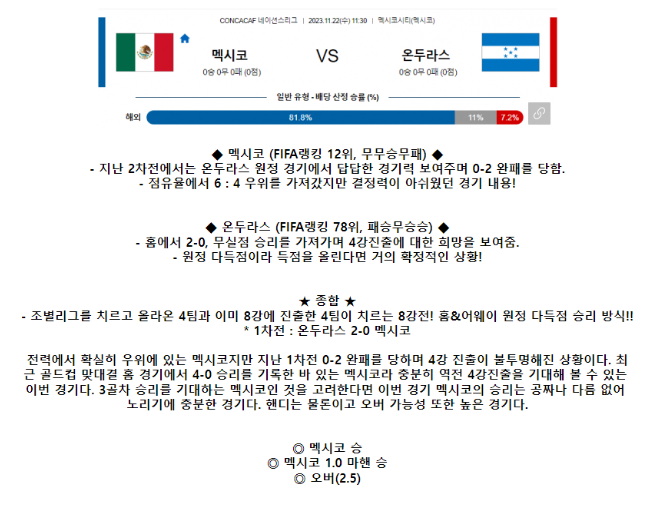 [스포츠무료중계축구분석] 11:30 멕시코 vs 온두라스